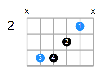 C#6sus4 Chord